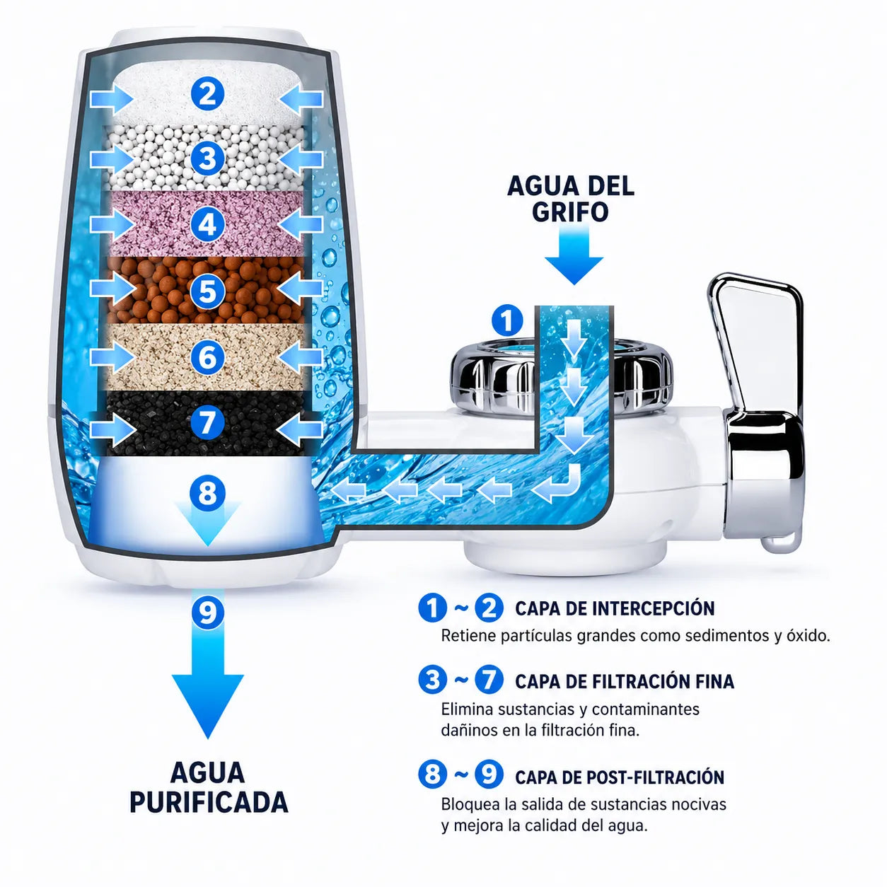 Lo que no ves en el agua de tu grifo podría terminar en tu cuerpo -  💧 Filtra impurezas, óxido y sedimentos para disfrutar agua más limpia cada día.