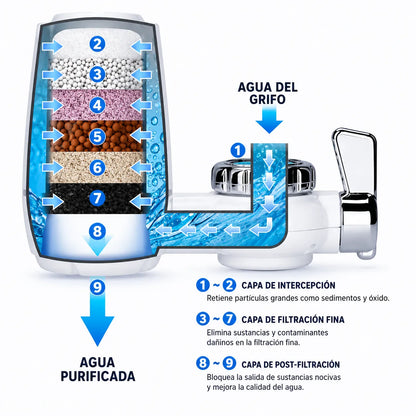 Lo que no ves en el agua de tu grifo podría terminar en tu cuerpo -  💧 Filtra impurezas, óxido y sedimentos para disfrutar agua más limpia cada día.
