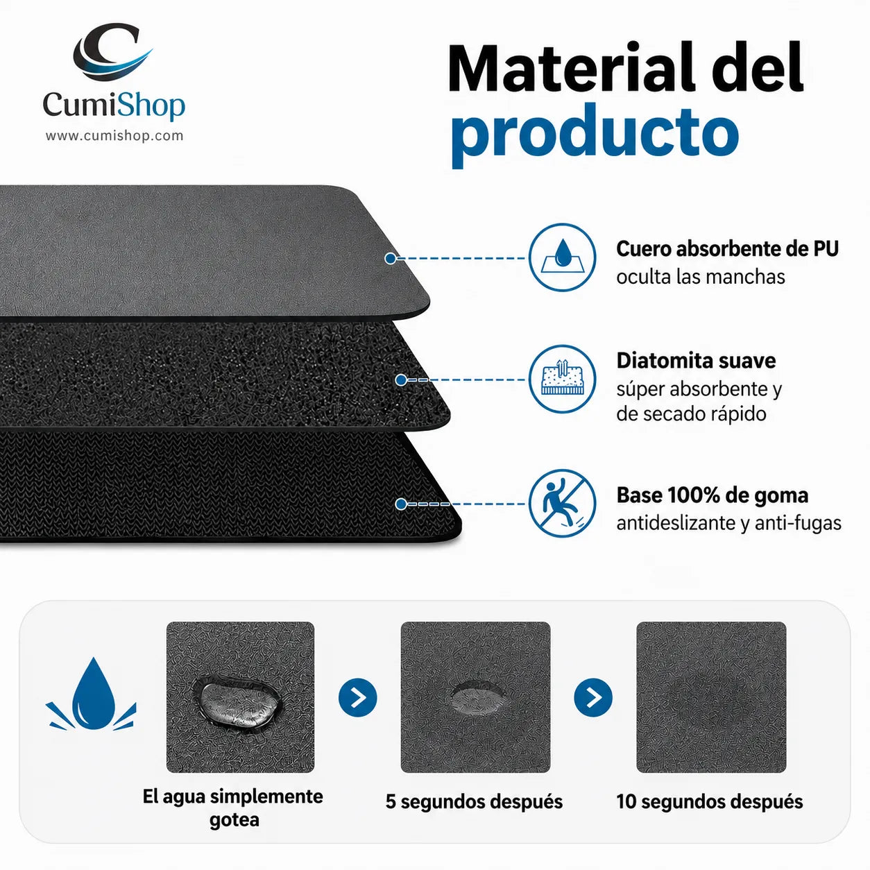 Tapete Ultra Absorbente Para Cocina